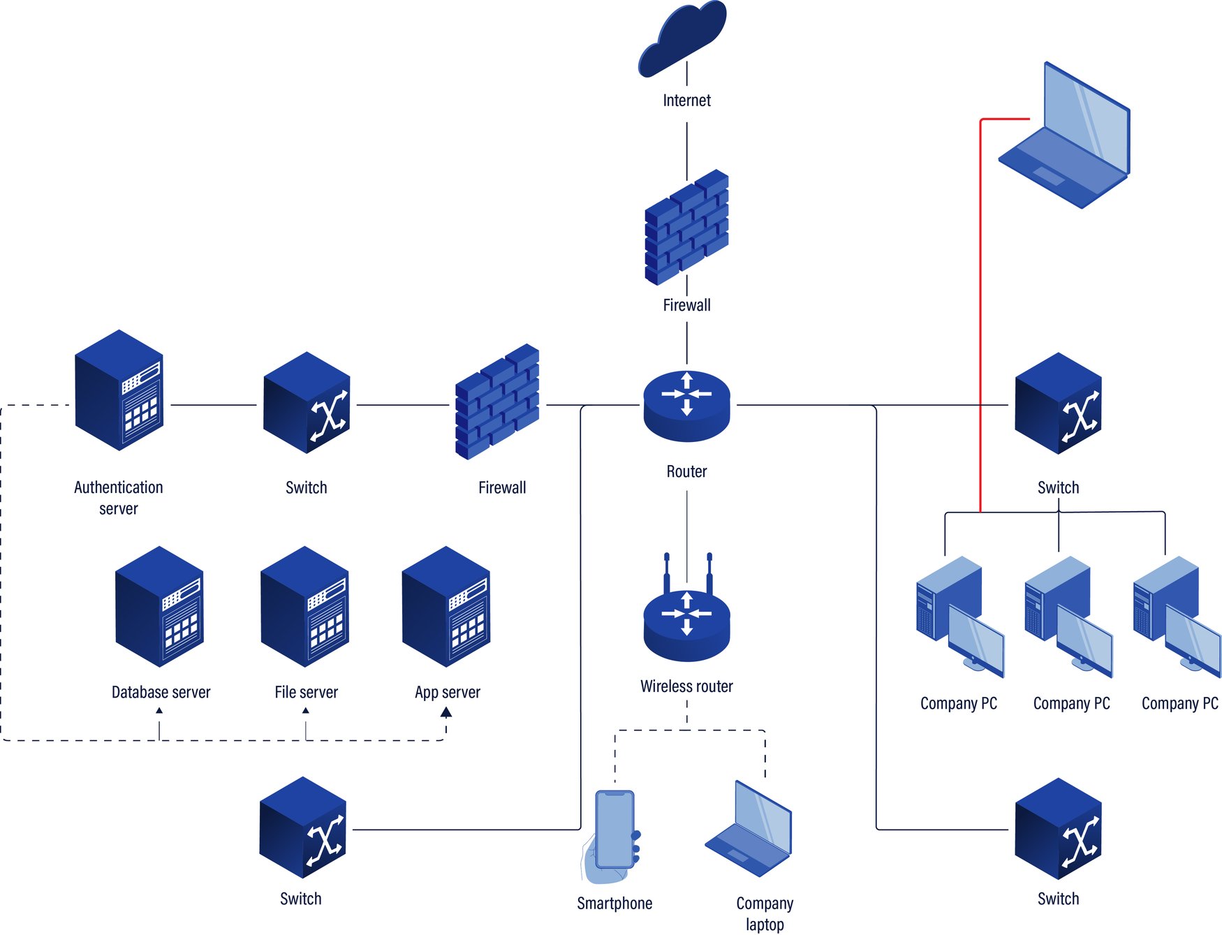 capturing network traffic headers for a specific file... The Evolution of Network Monitoring