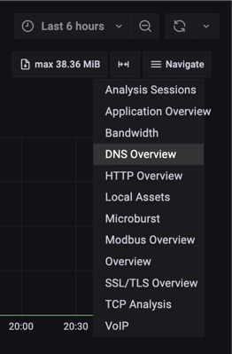 3CX Figure 1 Switch to the DNS Overview Dashboard