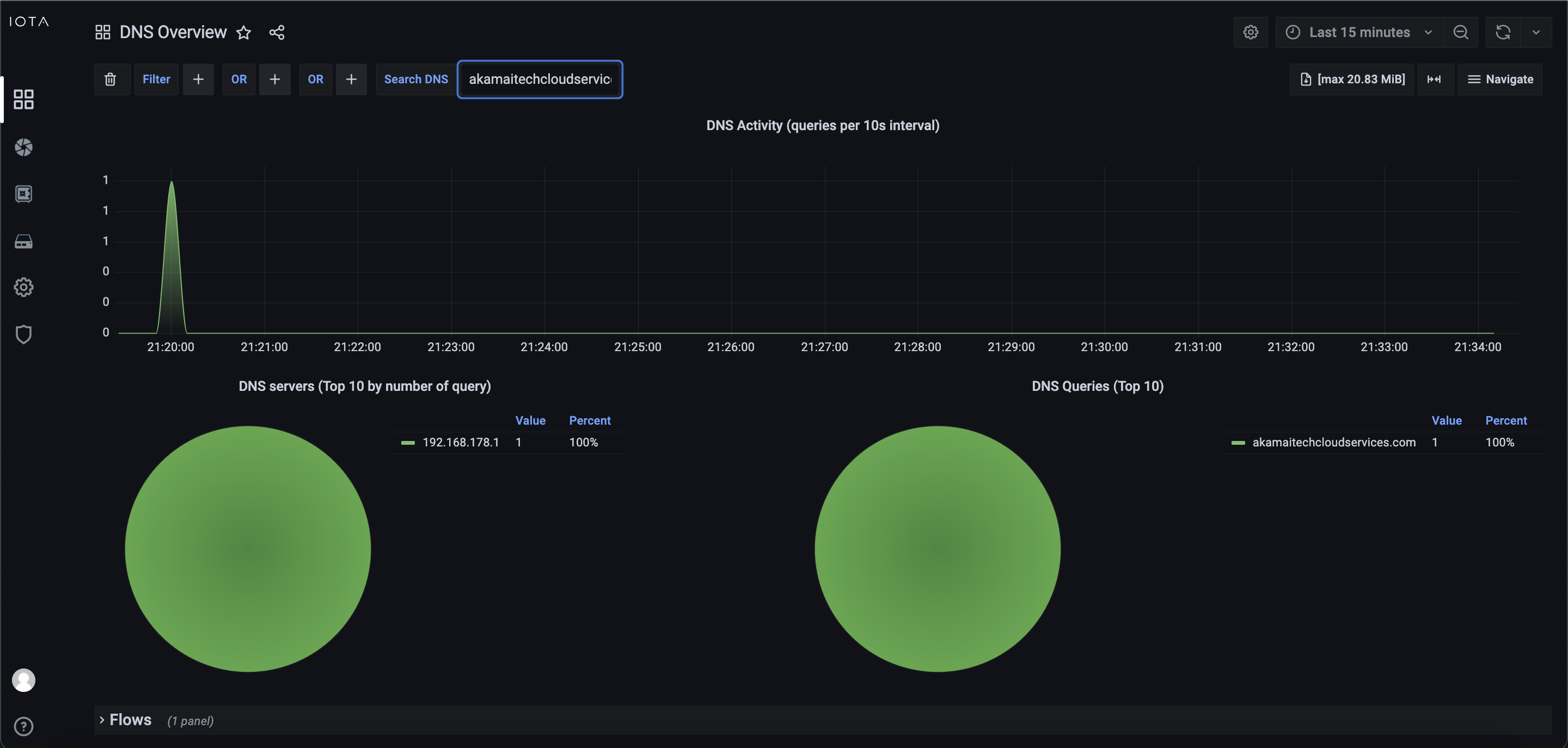 3CX Figure 2 Filtering via the Search DNS function of the DNS Overview Dashboard on the FQDN akamaitechcloudservices