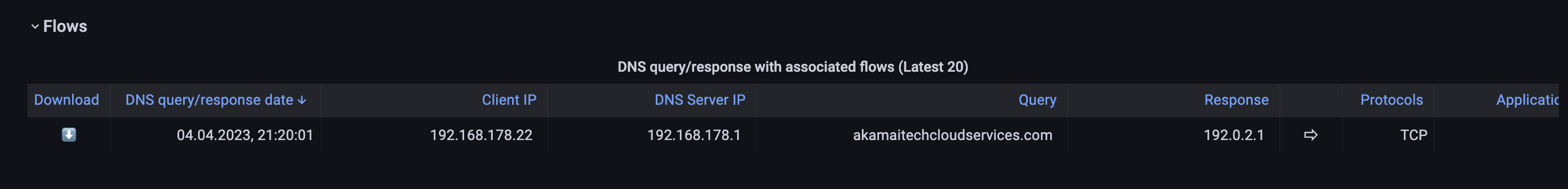 3CX Figure 3 Illustration of the associated flows. In this case, a TCP flow to the example host 192-0-2-1