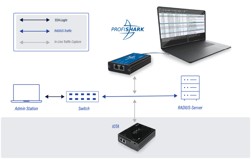 Blast-Raduis-and-IOTA-device-9