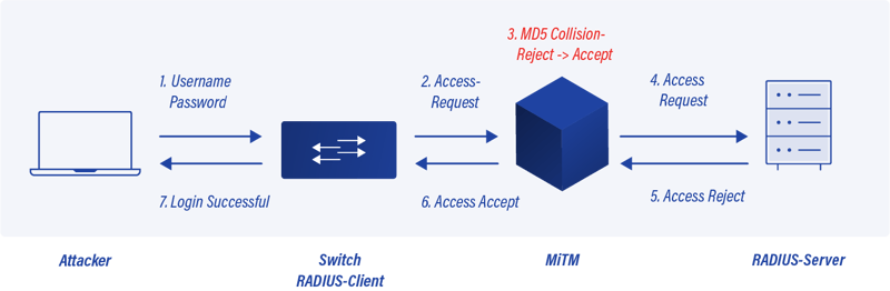 Blast-Raduis-and-diagram-10