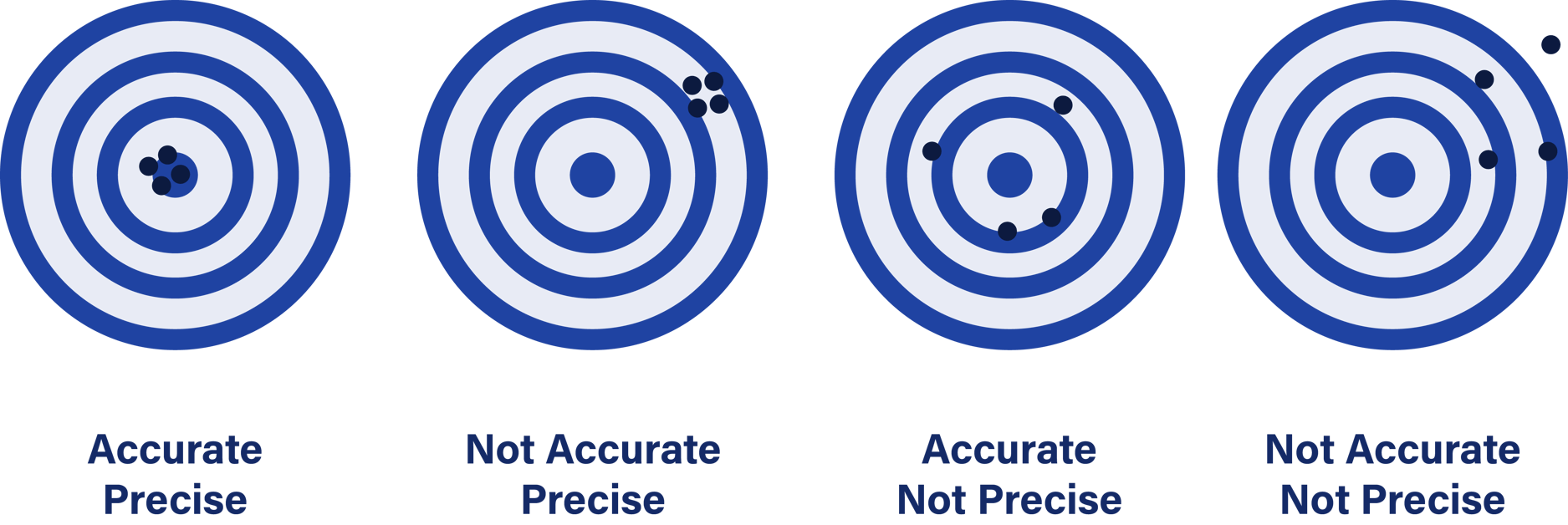 Timestamping Accuracy, Precision, and Resolution