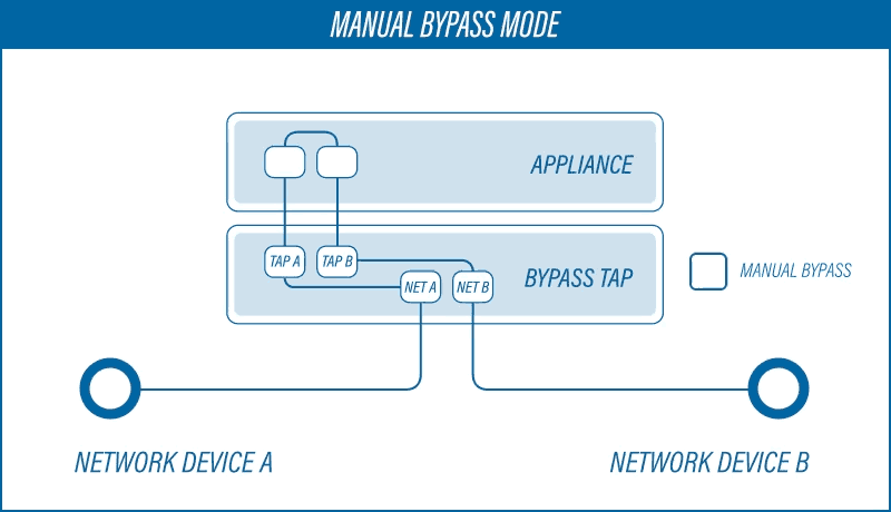 Manual-Bypass-Mode-Case
