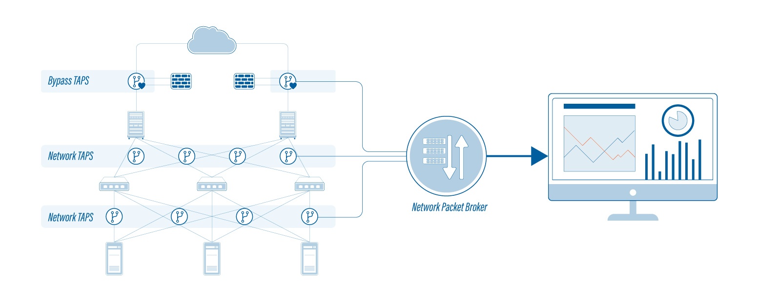 Profitap Monitoring Network Illustration