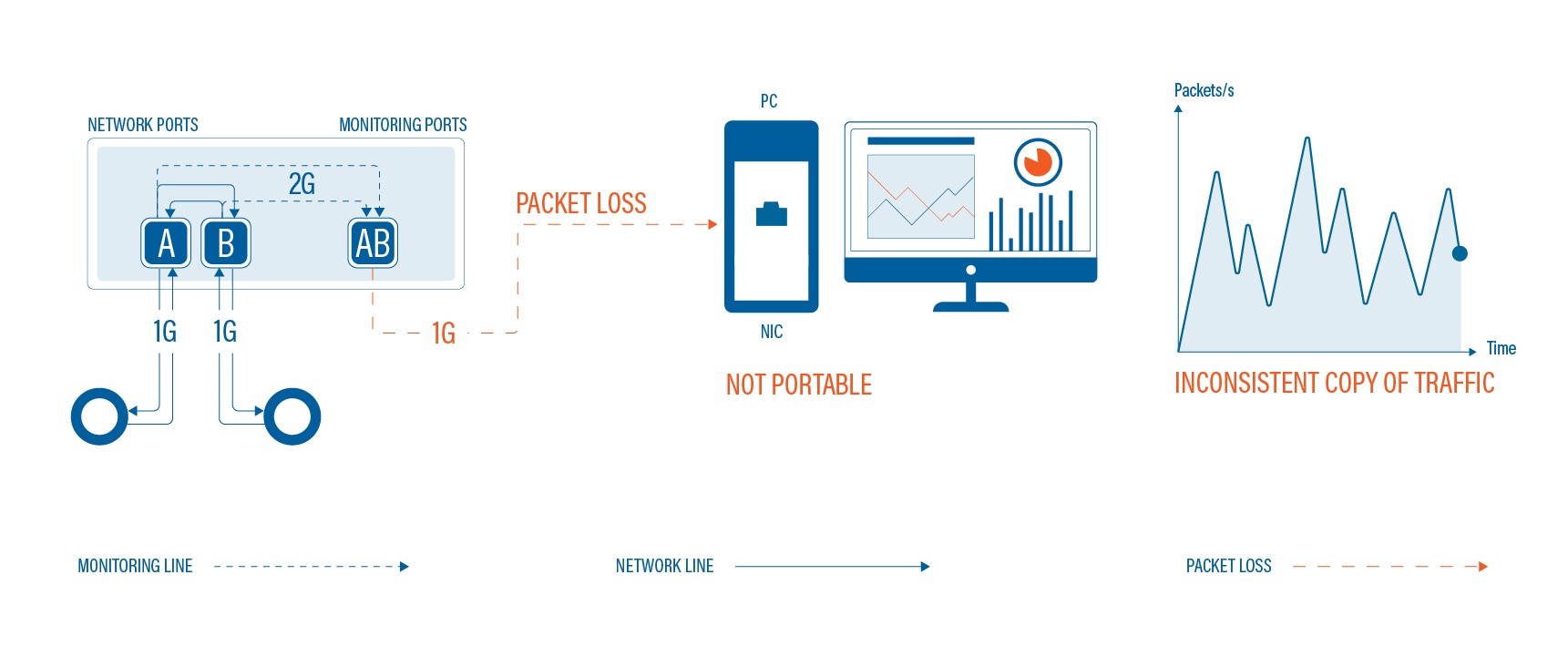 PortableAggregationTAPs_Profitap