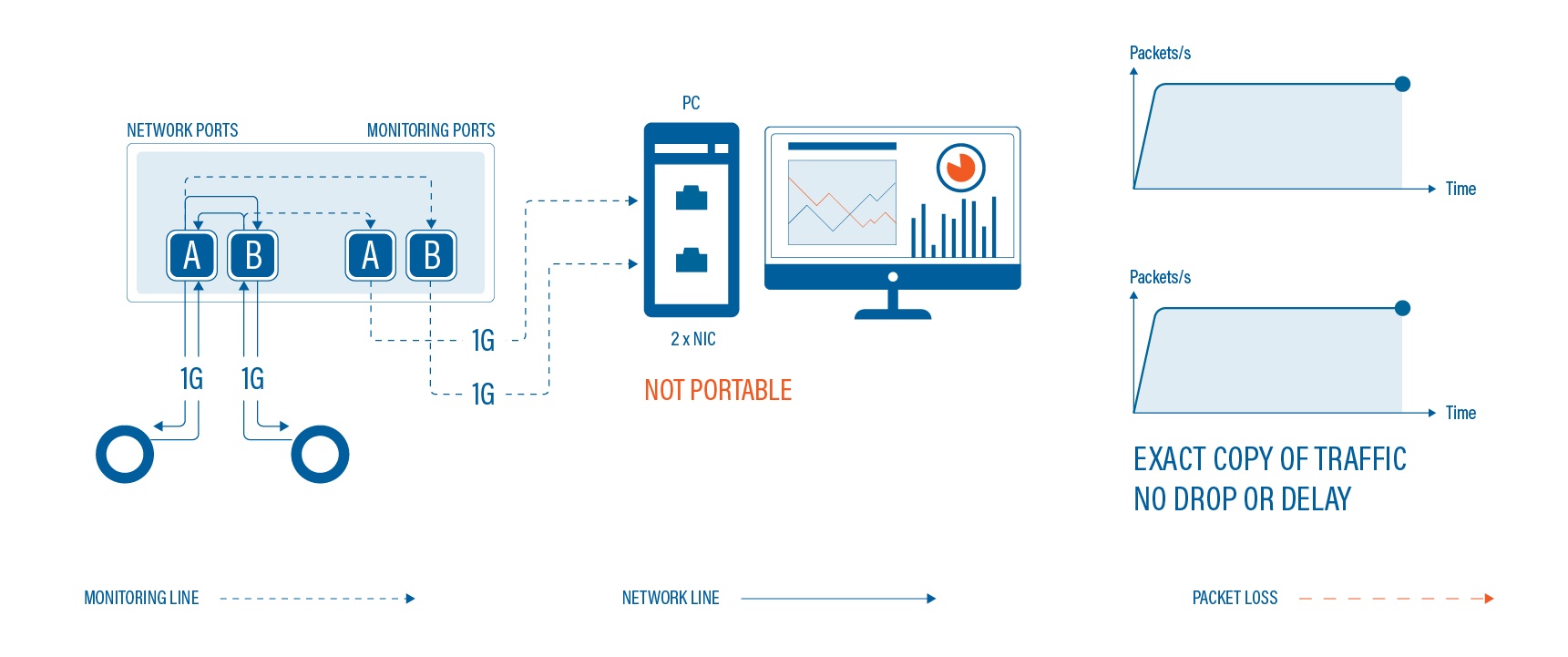 PortableFullDuplexTAPs_Profitap