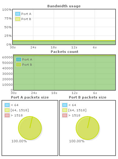 Step 4 - Long-Term Capture Graph