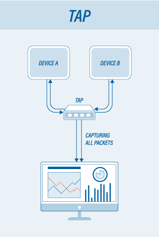 TAPDiagram_ProfitapBlog