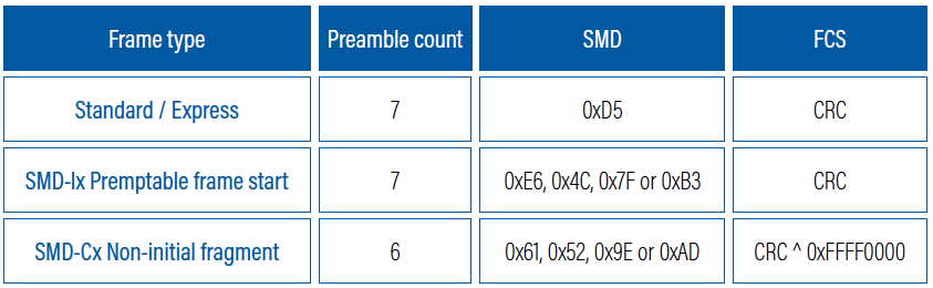 Capture capability - ProfiShark Feature Brief