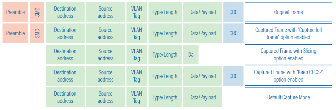 Wireshark Integration - ProfiShark Feature Brief