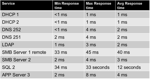 SQL Troubleshooting Tabel