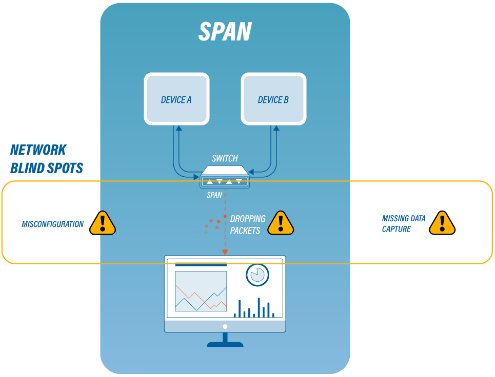 Blog-Span