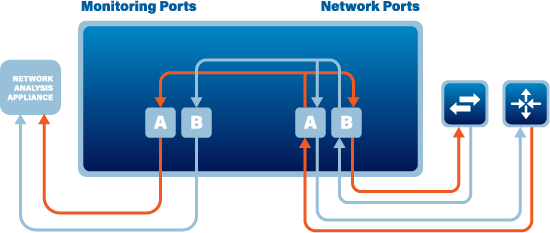 DiagramArtboard 14