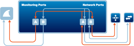 Aggregate TAP Flow