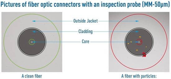 Fiber optic connector