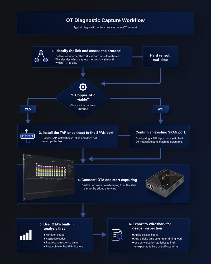 Full-Flowchart-with-blue lines-bg-05