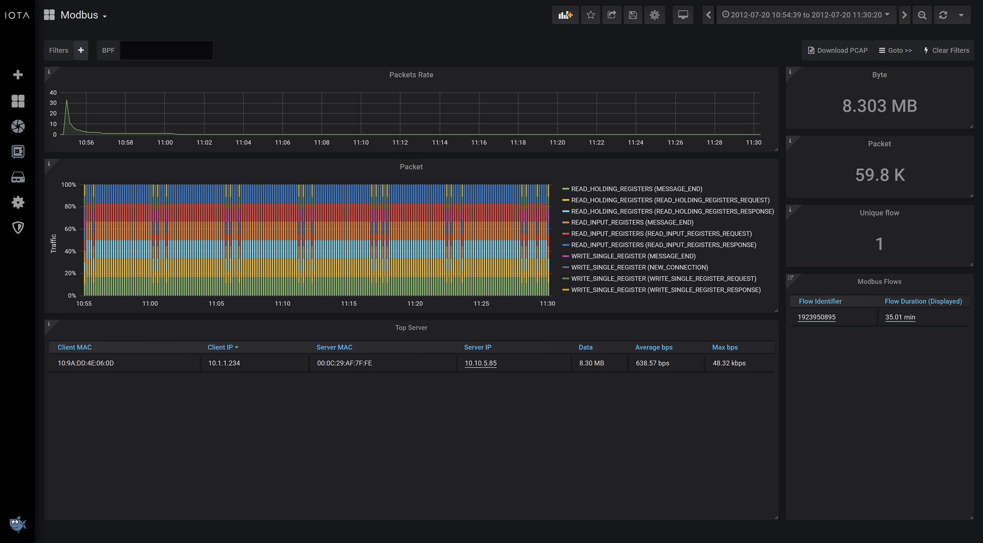 IOTA v2.3 Modbus dashboard