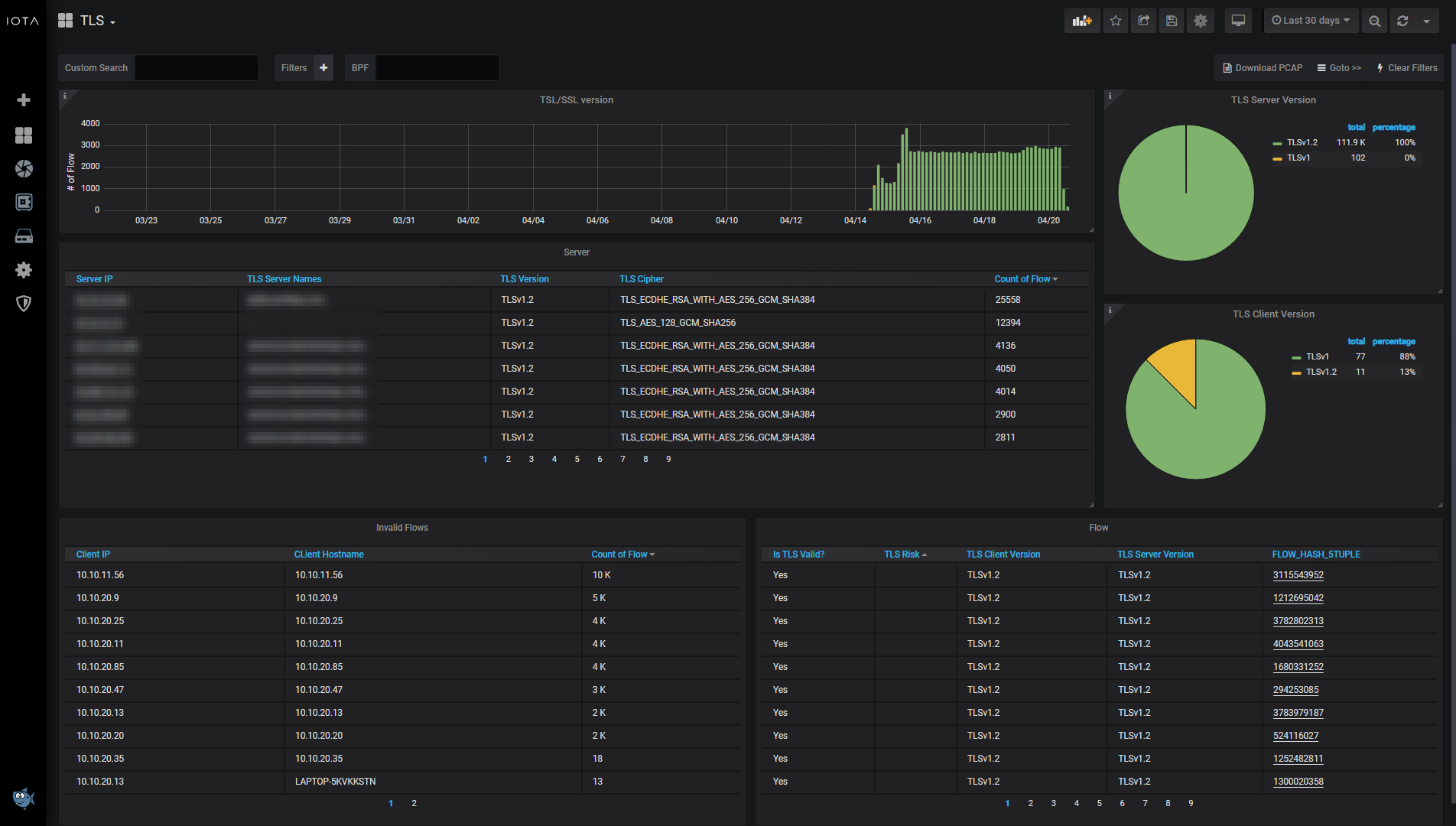 IOTA v2.3 TLS dashboard