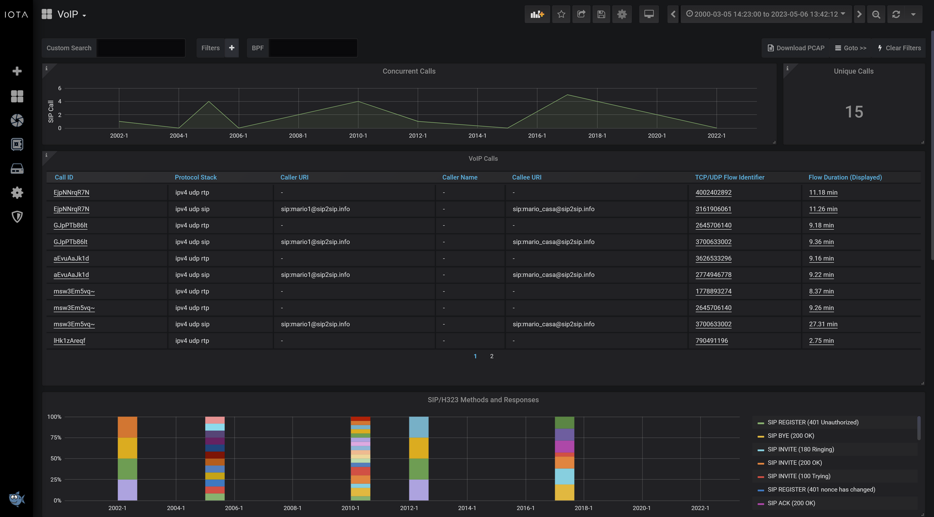 IOTA v2.3 VoIP dashboard