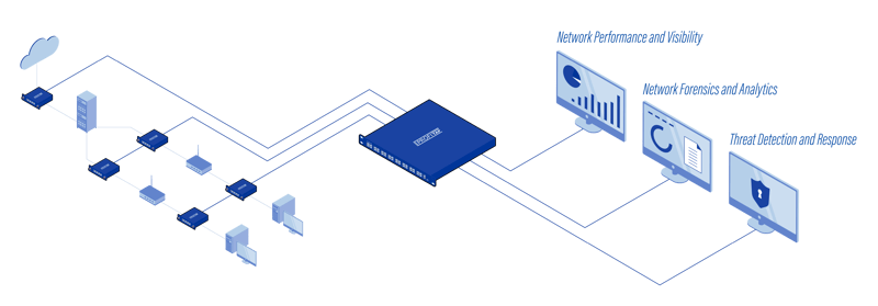 Network Packet Brokers Diagram Isometric_v3-