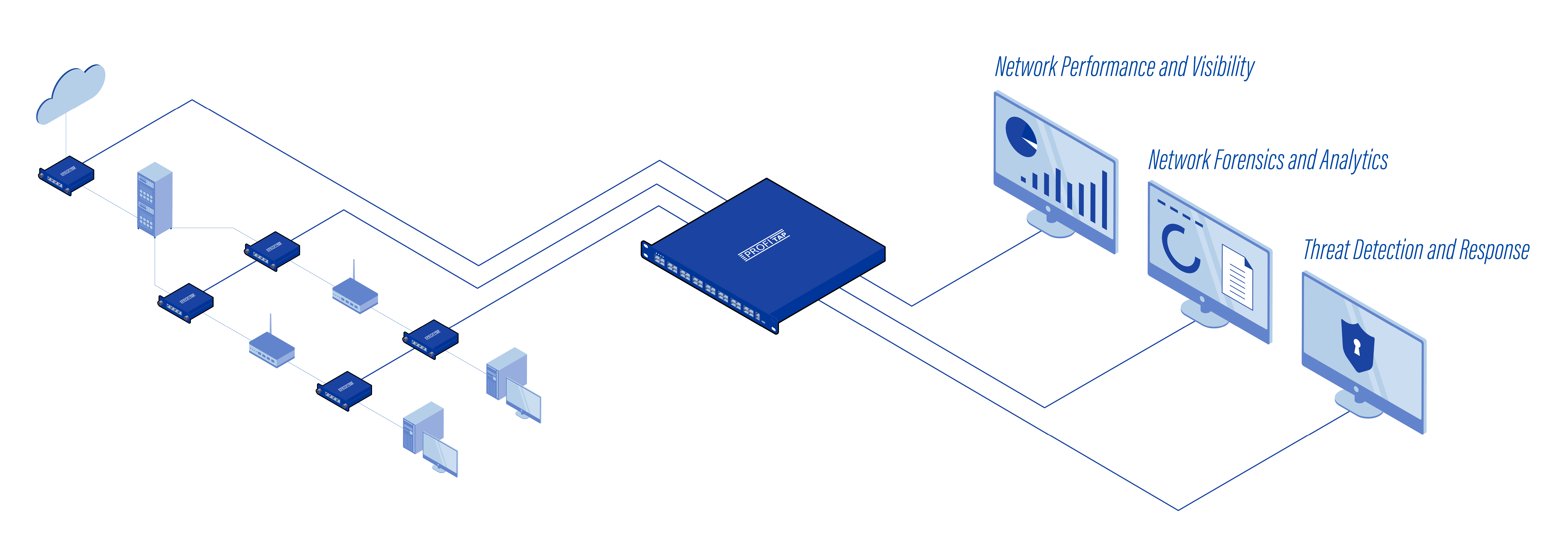 Network Packet Brokers Diagram Isometric_v3-