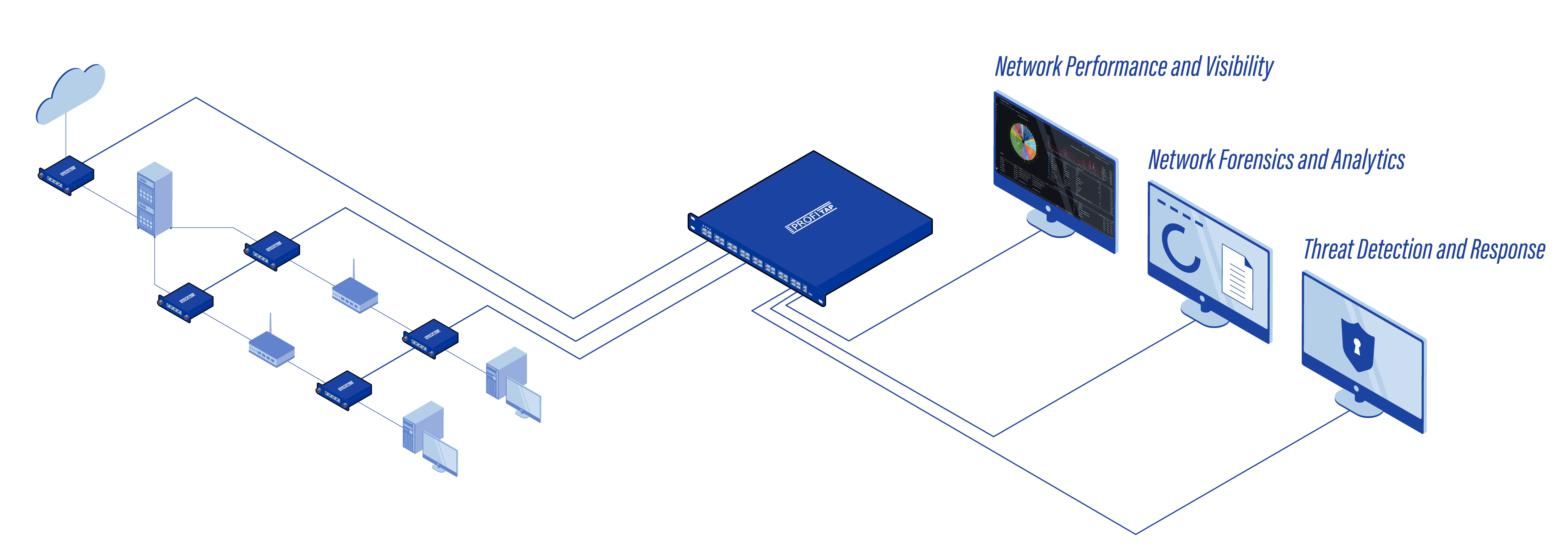 The Evolution of Network Monitoring