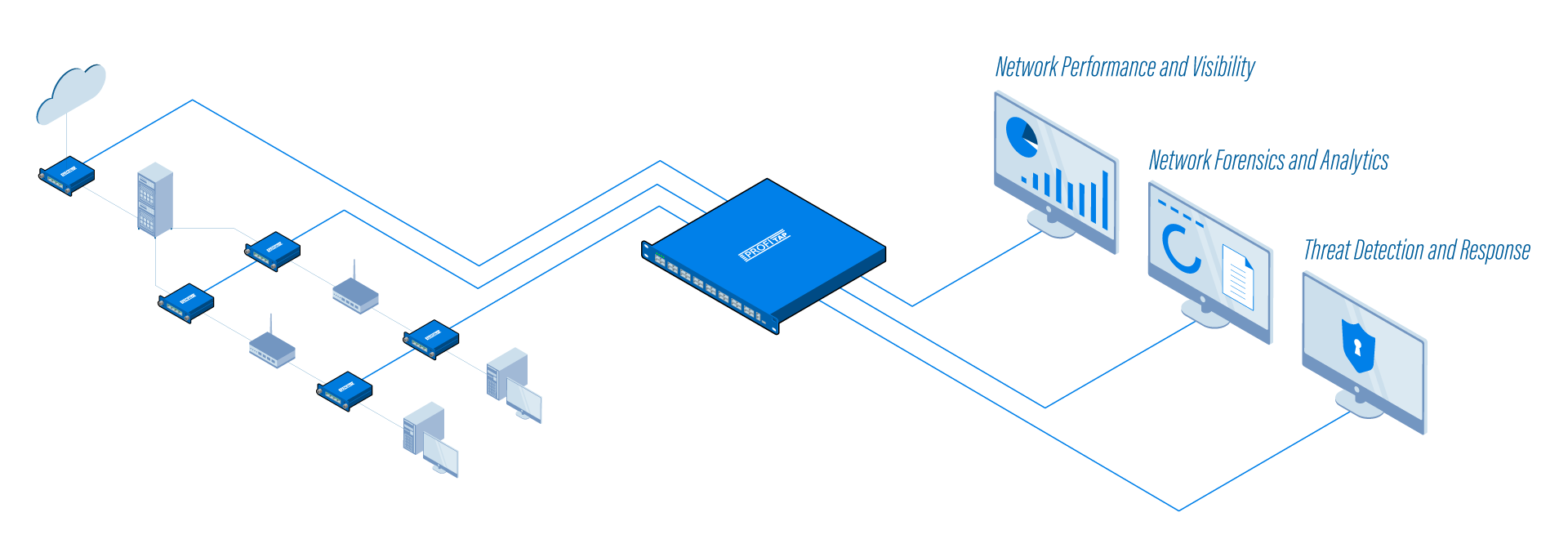 Advanced network. Device visibility что это.