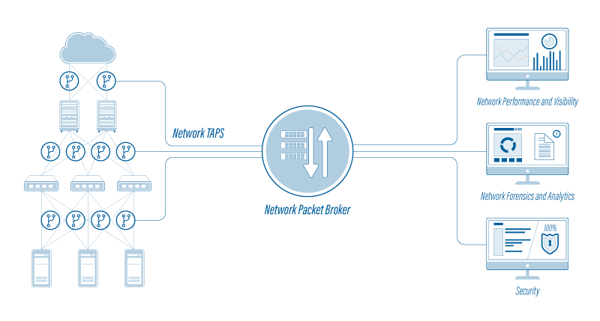 Network Packet Broker Illustration