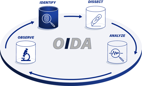 OIDA-Identify-v3