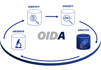 Oida_Analyze_v22