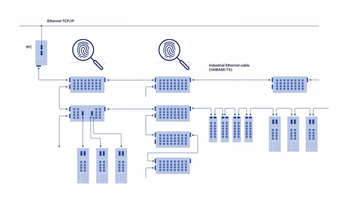 Operation technology network diagram