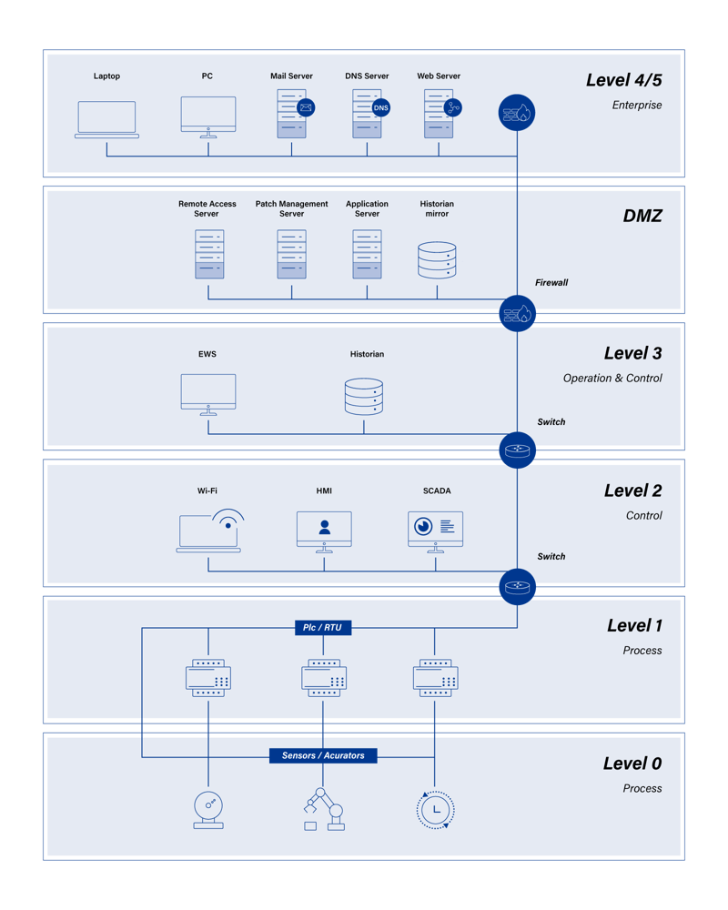 Purdue-graph-3