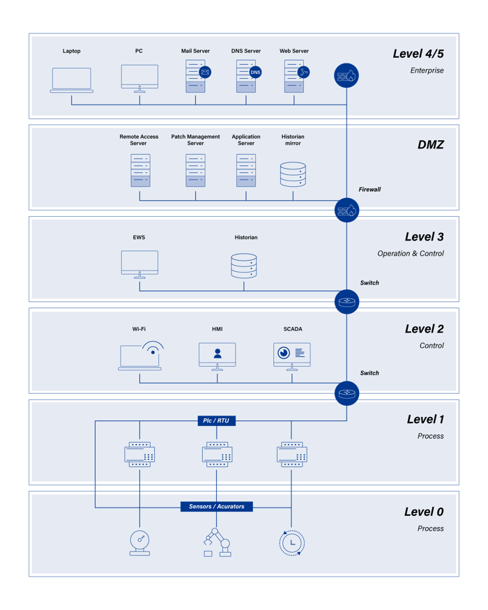 Purdue-graph-3