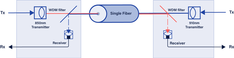 SFP-diagram-v2