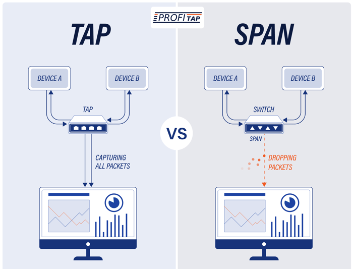 TAP vs SPAN_v2
