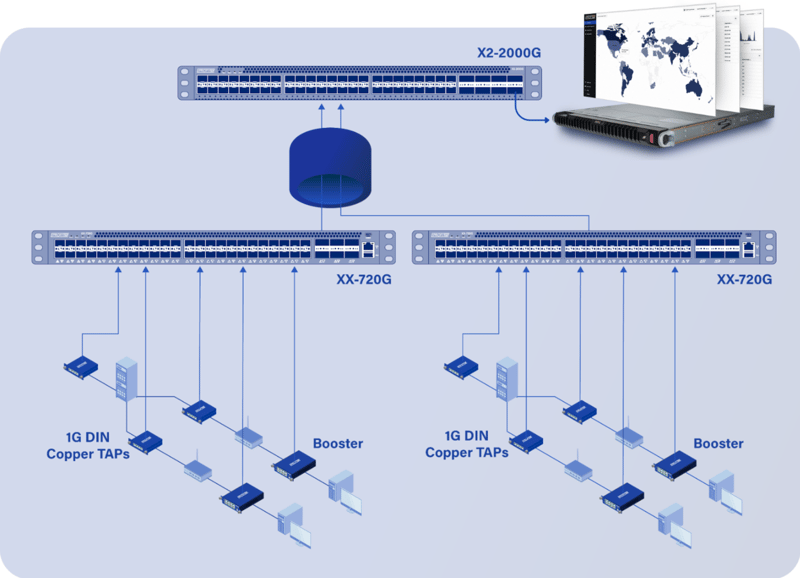 TAPs Aggregation NPBs to IOTA 10 CORE 