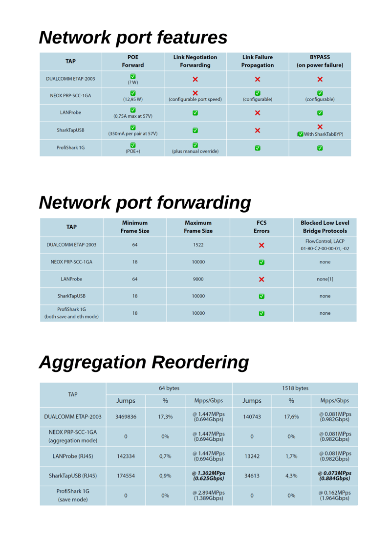 TAPs comparosin-1