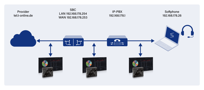 Troubleshooting-VoIP-Network-Issues-04
