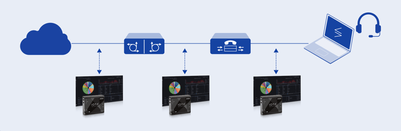 Troubleshooting-VoIP-Network-Issues-05-1