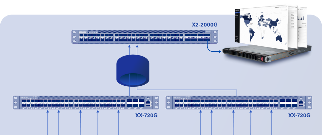 The IT Network Monitoring Checklist