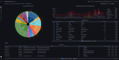 iota-dashboard-application-overview (2)