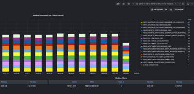 iota-dashboard-modbus2