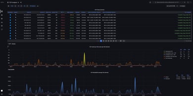 iota-dashboard-tcp-analysis-1