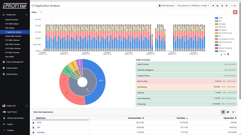 iota-v620-l7-application-analysis