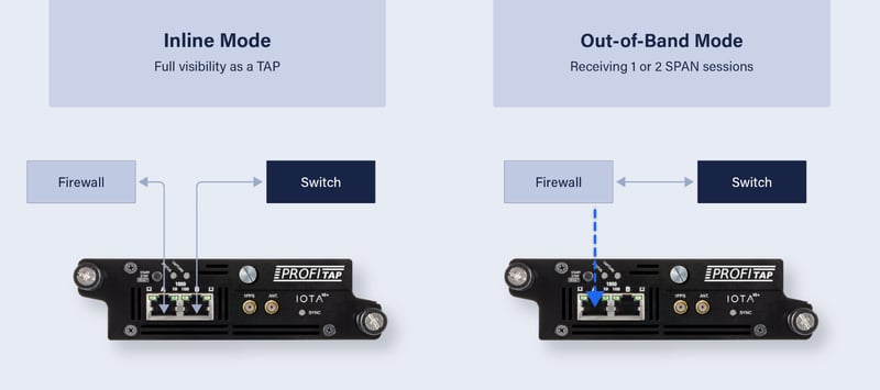 monitoring air-gapped and remote  diagram