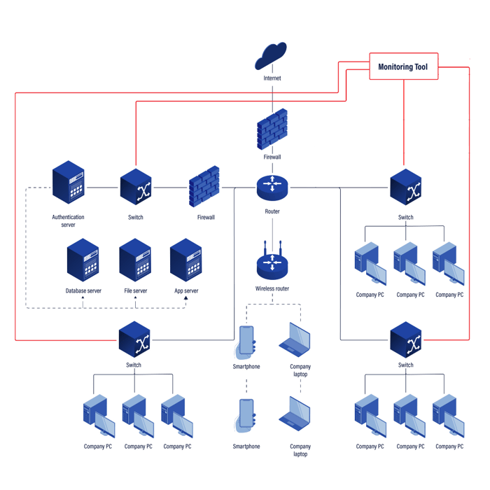 span monitoring