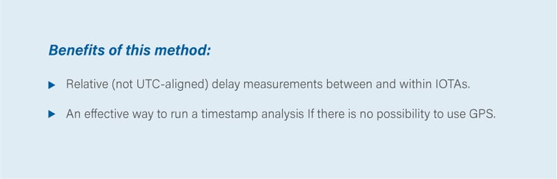 timestamp-analysis-benefits-3