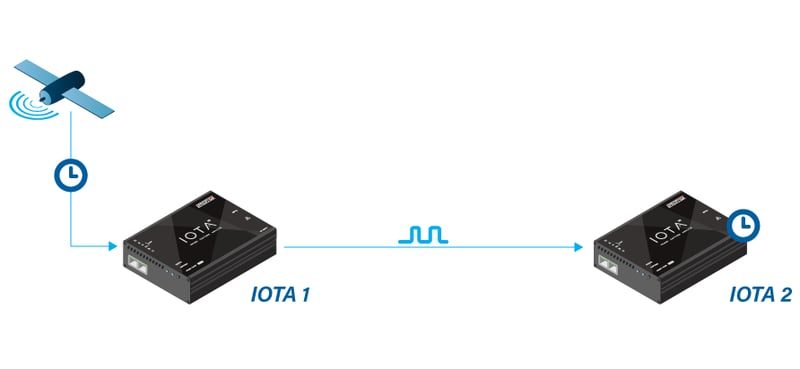 timestamp-analysis-figure-3