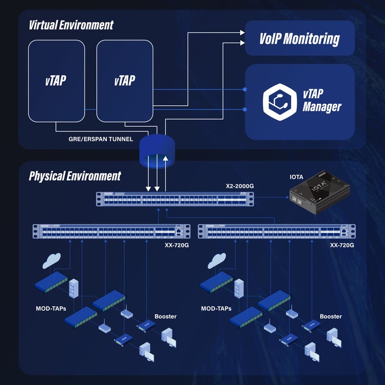 vTAP Explanation v4-